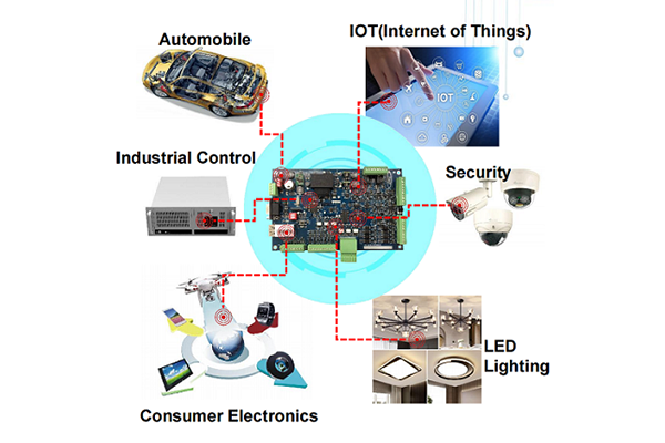 Care este funcția PCB-ului?