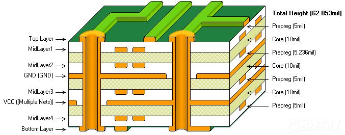 Care este diferența dintre PCB cu 2 straturi și 4 straturi